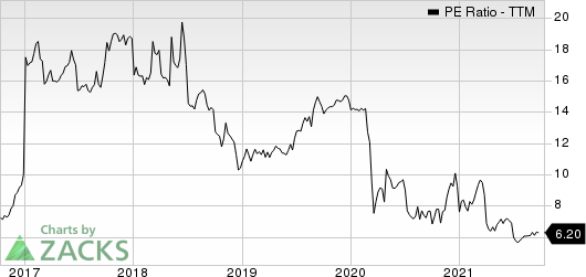 First United Corporation PE Ratio (TTM)