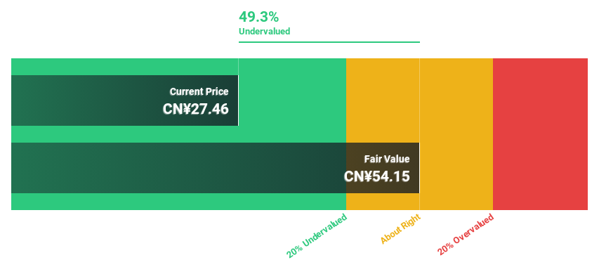 SZSE:002138 Discounted Cash Flow as at Jun 2024