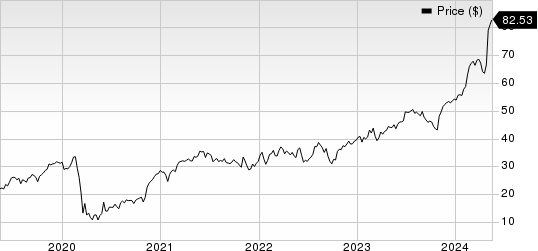 Howmet Aerospace Inc. Price