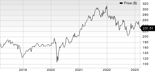 Laboratory Corporation of America Holdings Price