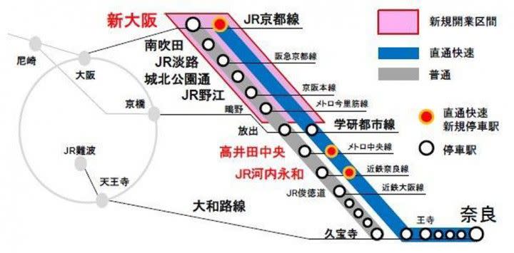 大阪東線