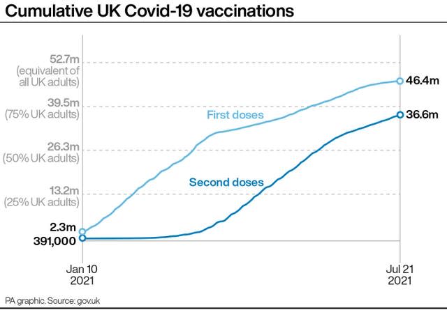 Cumulative UK Covid-19 vaccinations