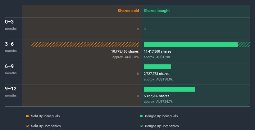 insider-trading-volume