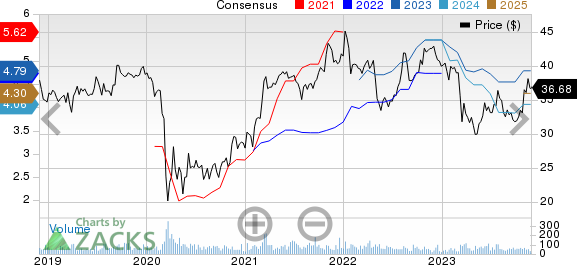 Home Bancorp, Inc. Price and Consensus