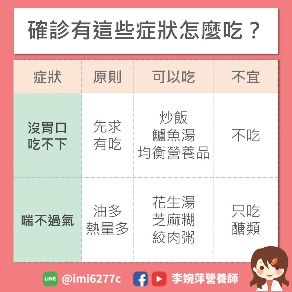 李婉萍建議，不同症狀可以吃不同的食物。（圖／李婉萍營養師提供）