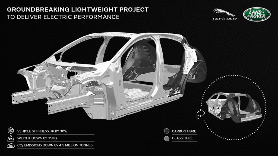 Tucana infographic - JLR brand.jpg