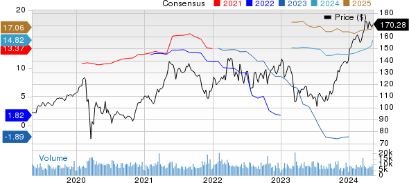 Northrim BanCorp Inc Price and Consensus