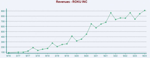 3 “Strong Buy” Stocks to Watch as 2Q22 Kicks Off 