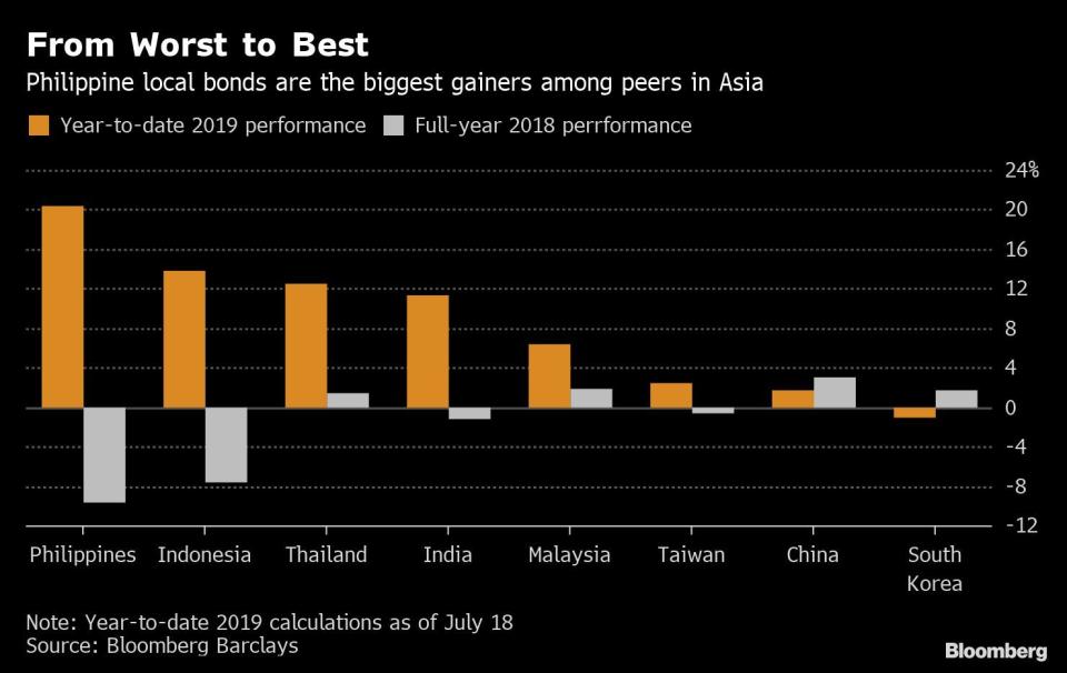 (Source: Bloomberg)