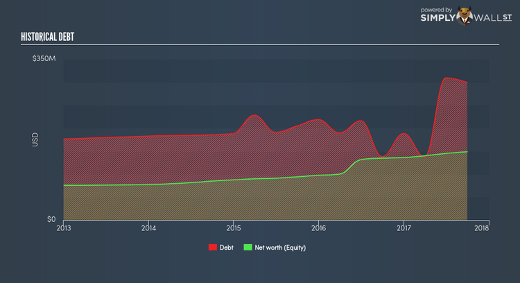 NasdaqCM:PBNC Historical Debt Jan 16th 18