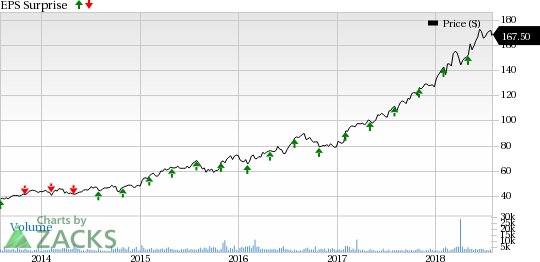 MSCI's (MSCI) second-quarter results are likely to hurt from lower asset-based fees.