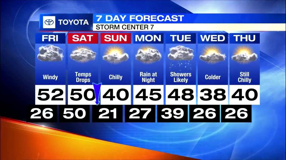 Evening 7 Day Forecast: December 1, 2022