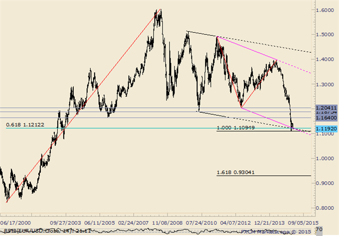 USDJPY Will  Begin March at Bottom of Resistance Zone