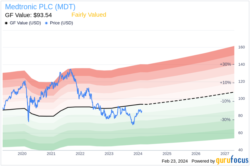 Medtronic PLC Executive Vice President & President Cardiovascular Sean Salmon Sells 30,695 Shares