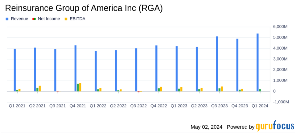 Reinsurance Group of America Reports Q1 Earnings: A Detailed Comparison with Analyst Projections
