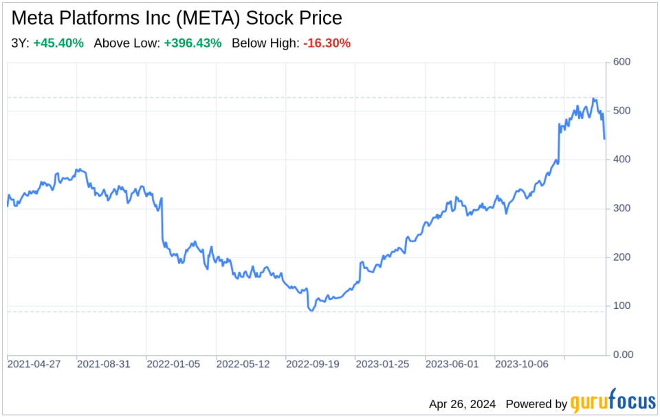 Decoding Meta Platforms Inc (META): A Strategic SWOT Insight