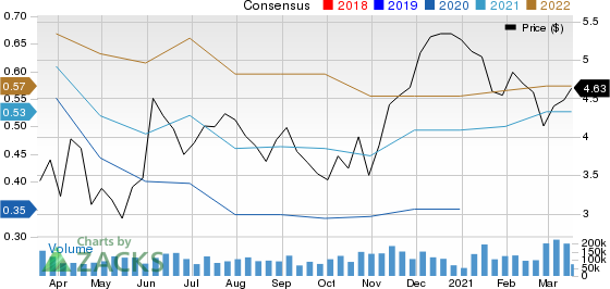 Banco Bradesco SA Price and Consensus