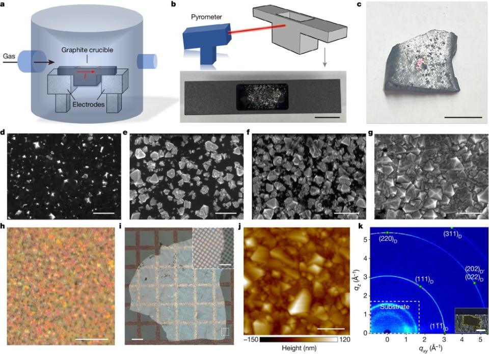 The process of creating the expedited lab-grown diamond, shown here, is significantly quicker than the current methods utilized — and doesn’t require the immense pressure needed to produce the pure carbon gem. Yan Gong et al./Nature