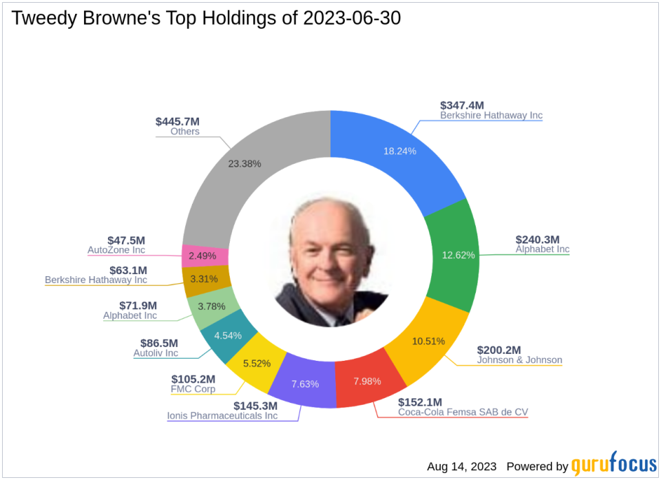 Tweedy Browne's Q2 2023 13F Filing: Key Takeaways