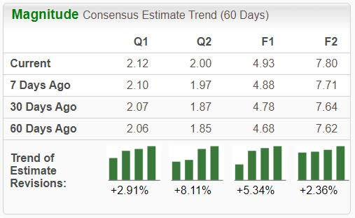 Zacks Investment Research