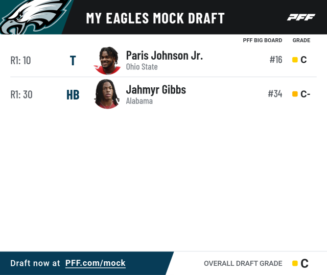 NFL Draft Grades 2022: Re-grading the Eagles draft one year later