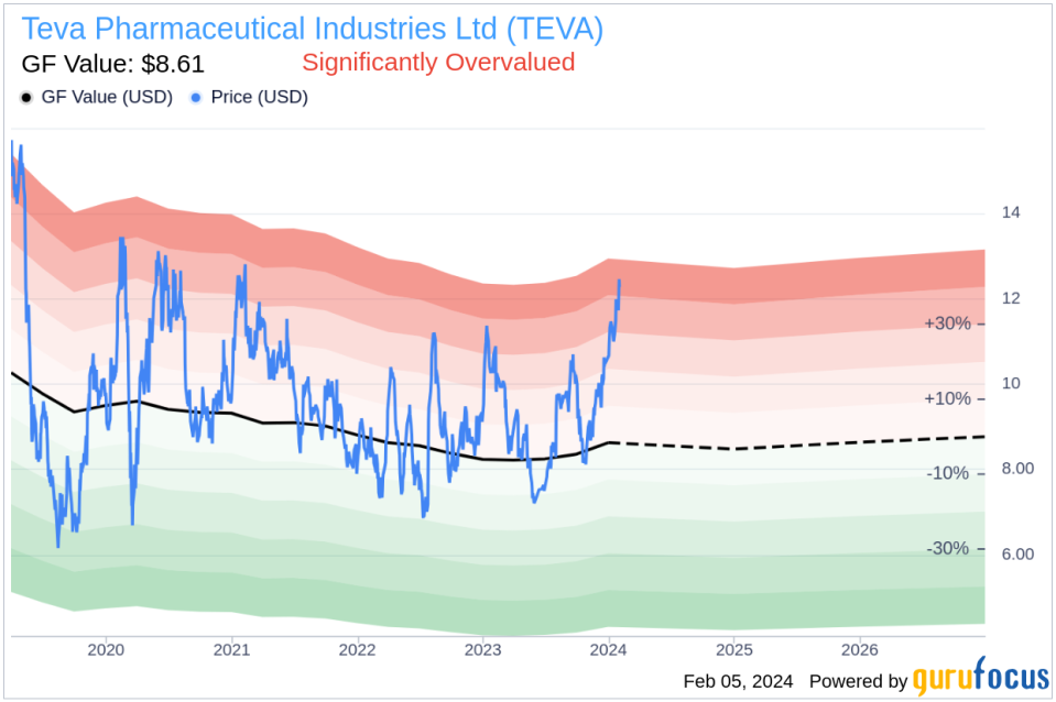 Chief Accounting Officer Amir Weiss Sells 31,766 Shares of Teva Pharmaceutical Industries Ltd