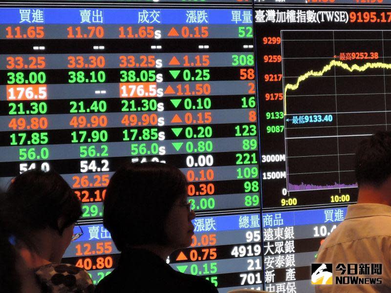 ▲台北股市9日早盤跌80多點，來到14934點，跌幅0.5%左右。（圖／NOWnews資料照片）