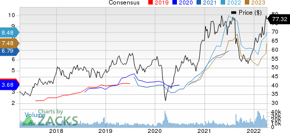 BHP Group Limited Sponsored ADR Price and Consensus