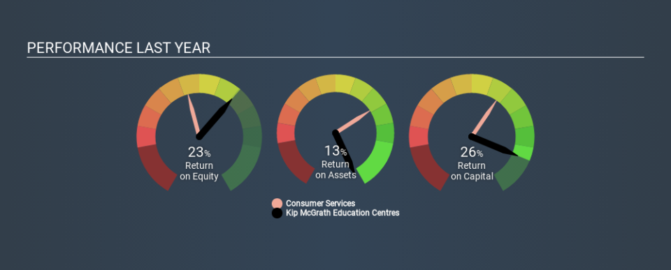 ASX:KME Past Revenue and Net Income, January 9th 2020