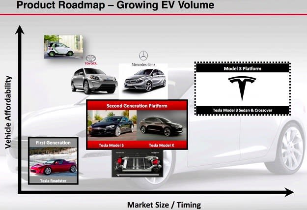 tesla model y crossover