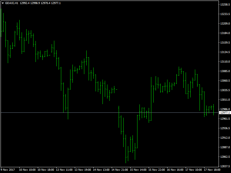 DAX Hourly