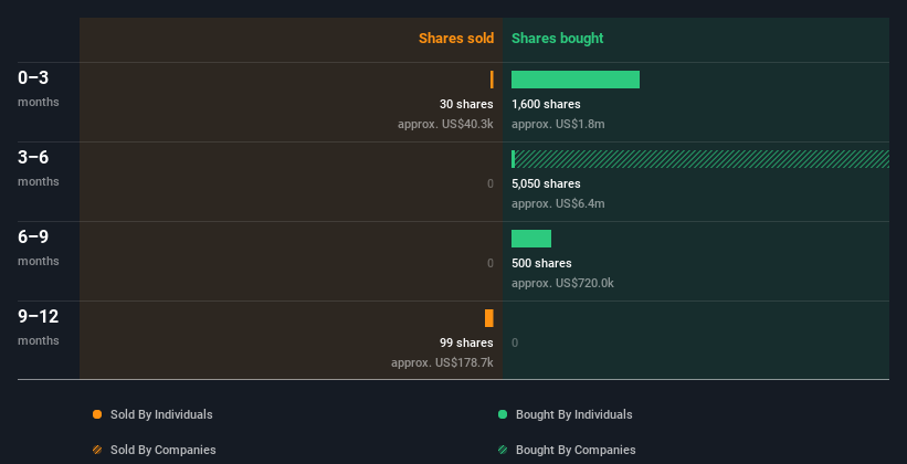 insider-trading-volume