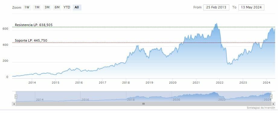 ¿Netflix ha vuelto a ser rentable?