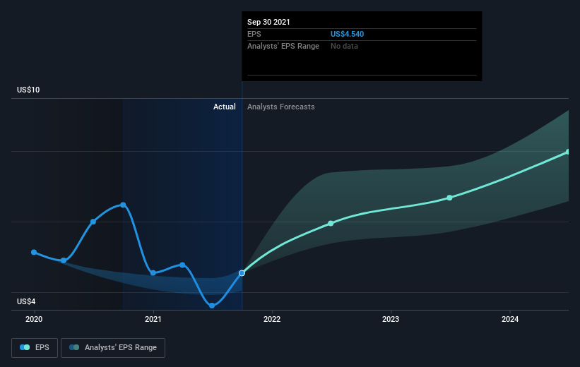 earnings-per-share-growth