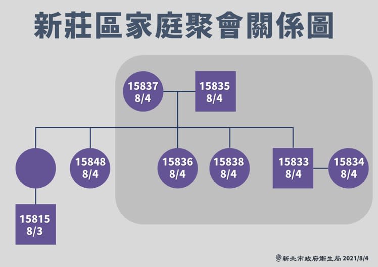 新北市政府提供。