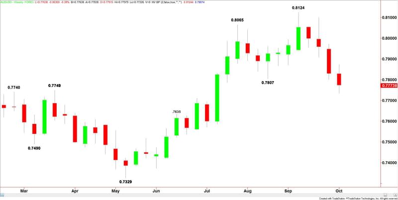 AUDUSD