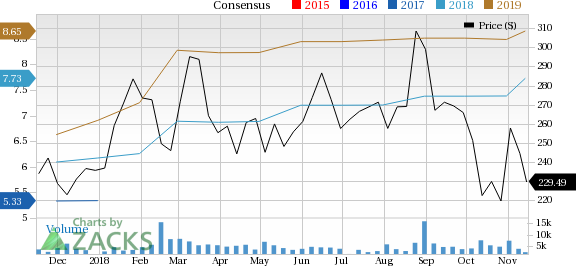 Arista Networks (ANET) seems well-positioned for future earnings growth and it is seeing rising earnings estimates as well, coupled with a solid Zacks Rank.