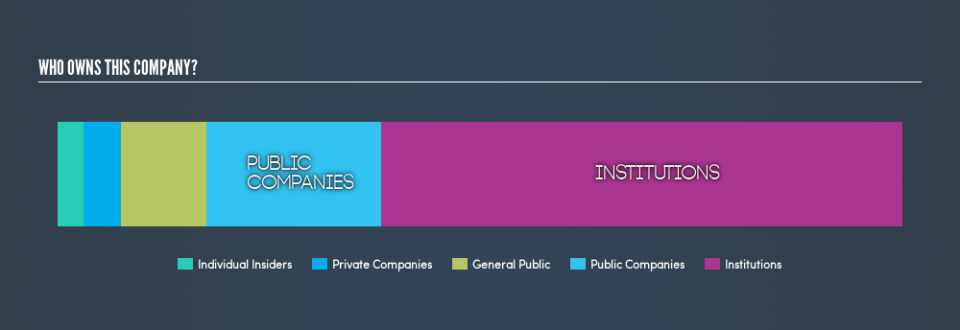 AIM:HZM Ownership Summary, June 11th 2019