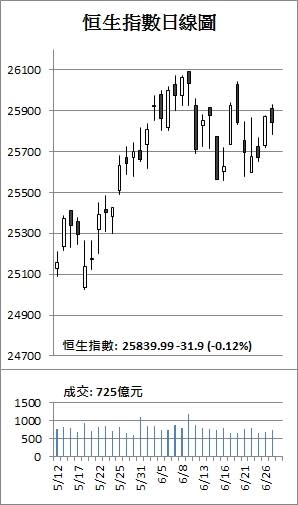 【收市解碼】港股聚焦細價股股災 集成暴跌94%