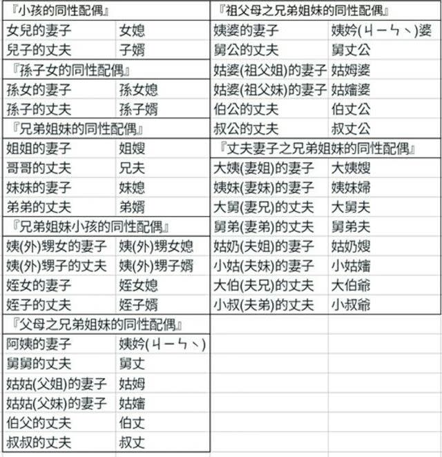 (翻攝吳馨恩臉書)