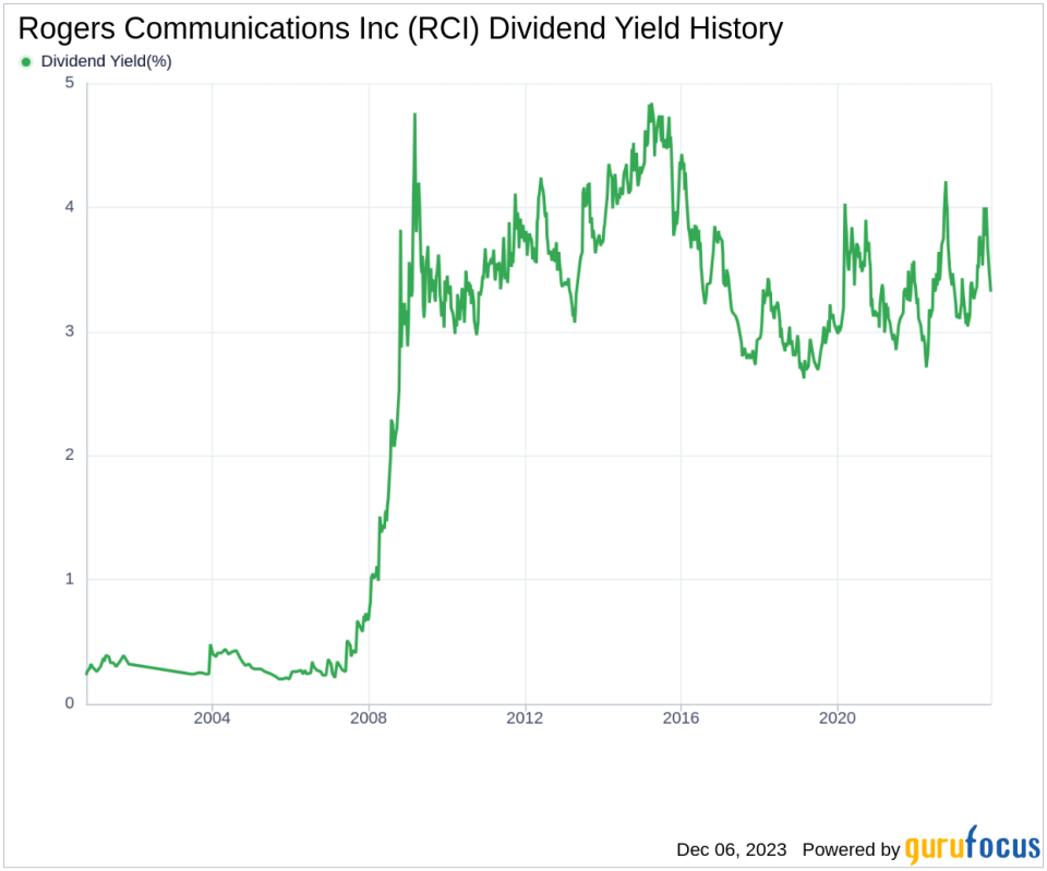 Rogers Communications Inc's Dividend Analysis