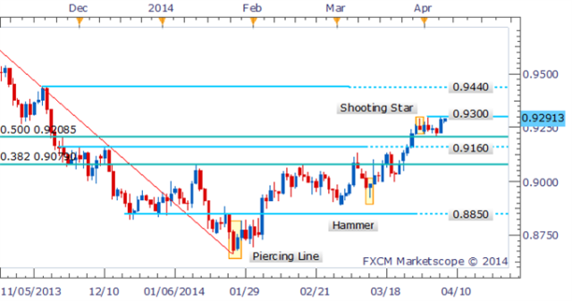 How to Trade AUD/USD on Forex, Best Strategies for AUDUSD