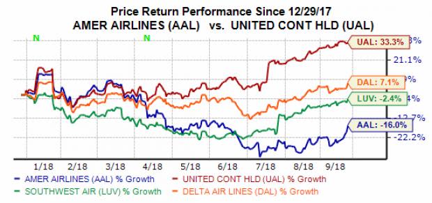 Shares of the biggest U.S. airline companies surged on Friday amid a turbulent period for the industry as rising fuel costs weigh on profits and investor confidence. The recent gains stem from a move that many of the airlines have made to help combat rising costs.