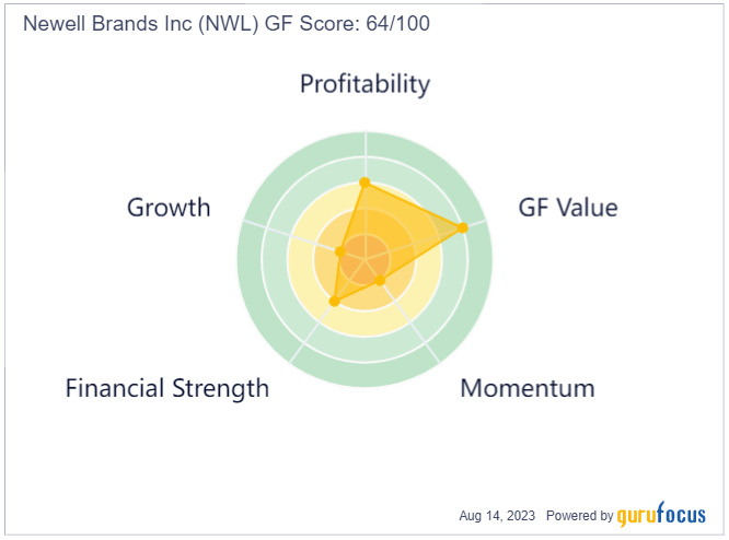 Carl Icahn Reduces Stake in Newell Brands Inc