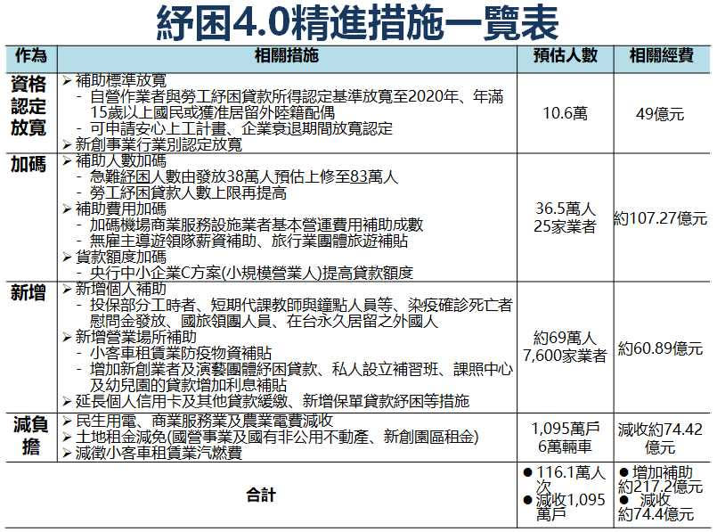 （圖／行政院提供）