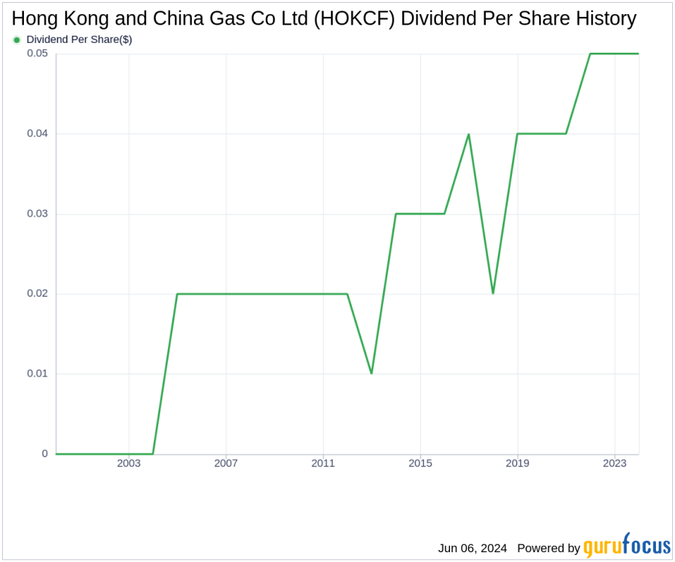 Hong Kong and China Gas Co Ltd's Dividend Analysis