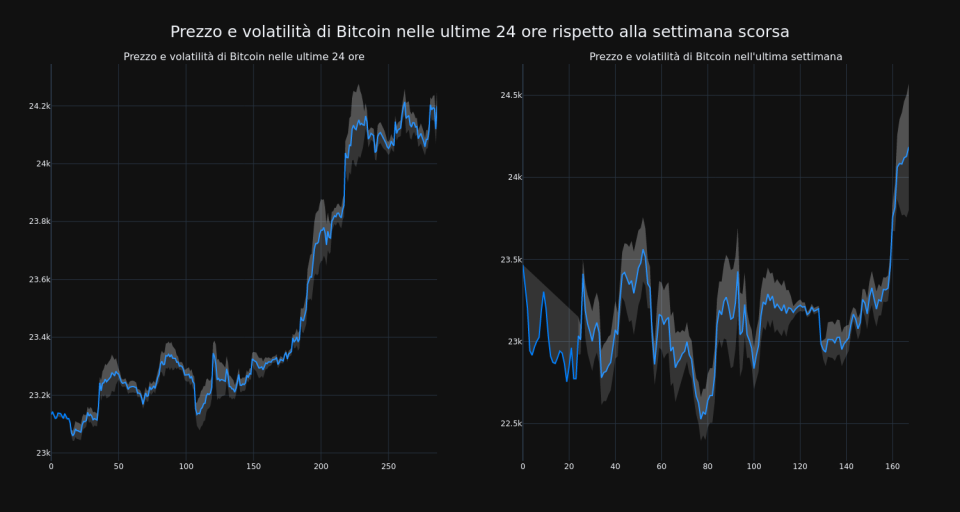 price_chart