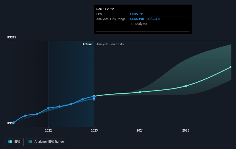 earnings-per-share-growth