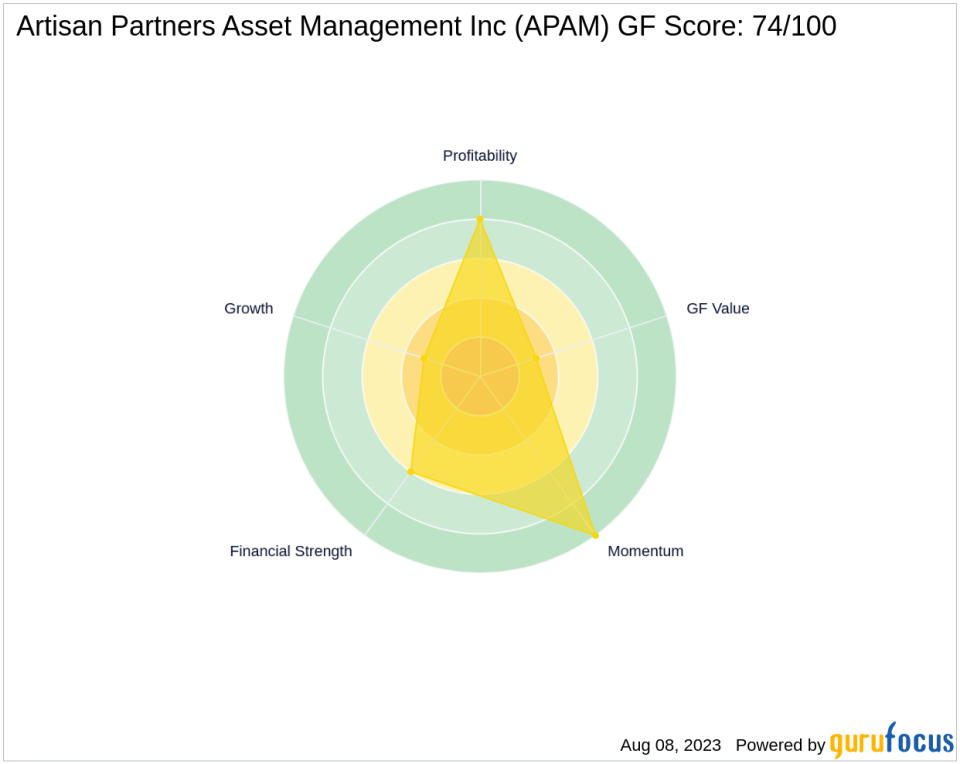 BlackRock Inc. Increases Stake in Artisan Partners Asset Management Inc.