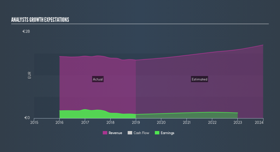 BIT:SFER Past and Future Earnings, April 5th 2019